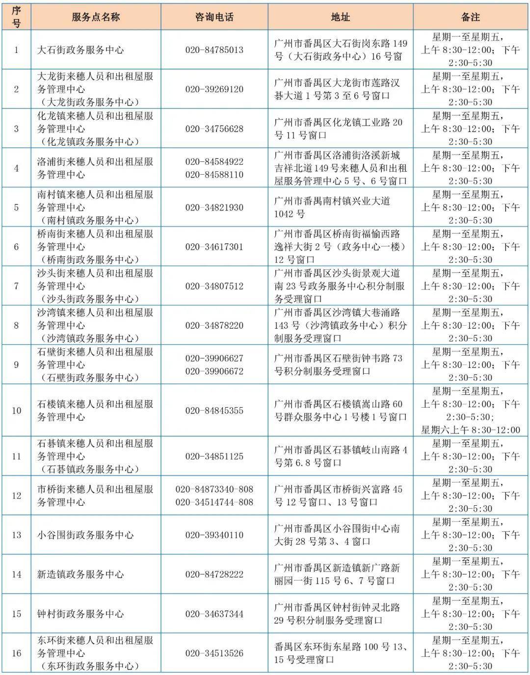 番禺人口多少_住在番禺区的广州人,你们身价要暴涨了