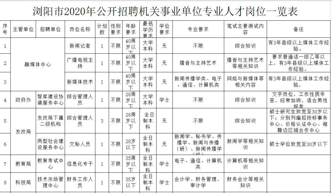 浏阳市人口数量多少_浏阳市地图(3)