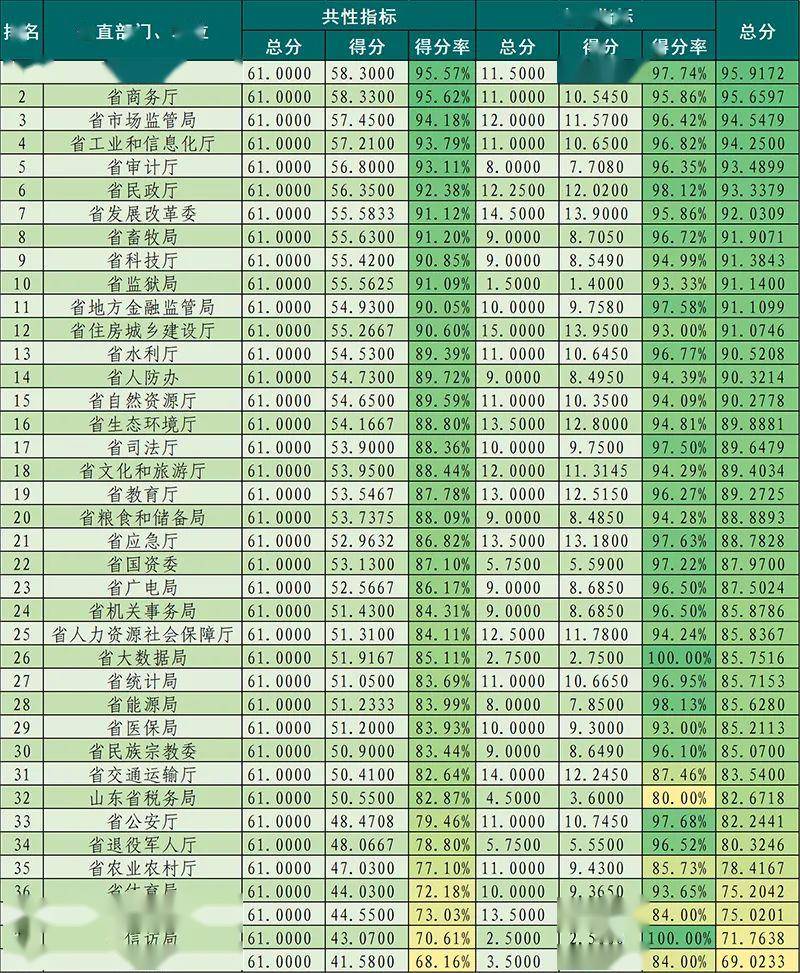 省政府排名_中国各省面积排名(2)