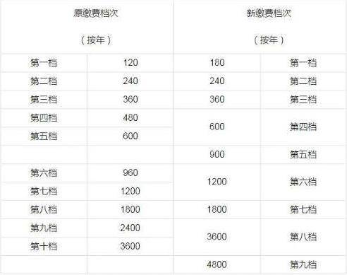 四会市人口有多少_政府信息公开内容页 四会市政府网