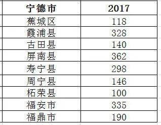 南平市多少人口_各县市常住人口具体有多少 南平市第七次全国人口普查公报发(2)