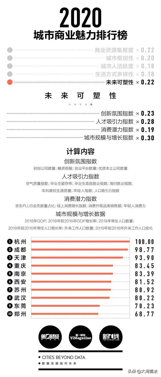 2020年中国大陆人均G_2020年人均gdp