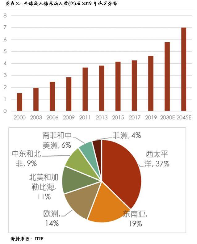 血糖gdp(2)