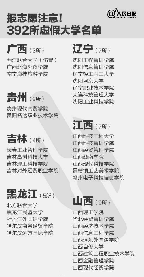 大学|毕业证一文不值！福建就有5所！《人民日报》曝光全国392所“野鸡大学”