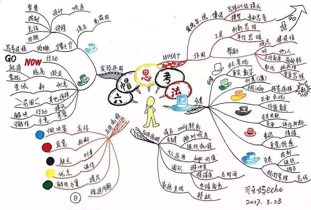 用思维导图做项目策划,把工作细节安排得滴水不漏,  每天至少能够多