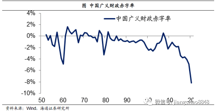 宏观经济学总量分析法创立者_swot分析法(2)