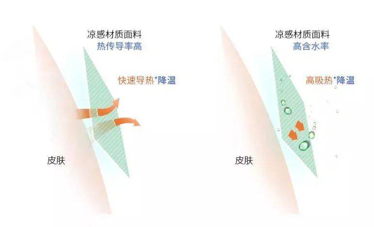 面料像行走的「空调」，穿上这条裤子让你胯下生风爽过裸奔！自带透气冰孔