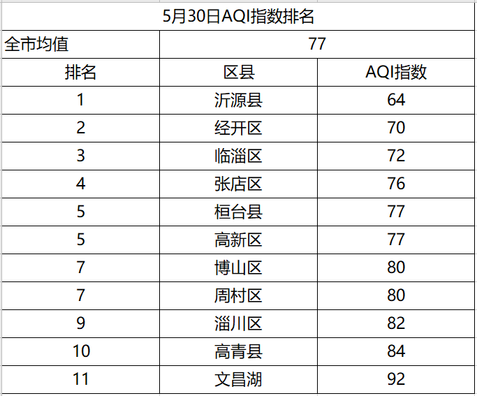 淄博市高青县天气预报（淄博市高青县天气预报2345）