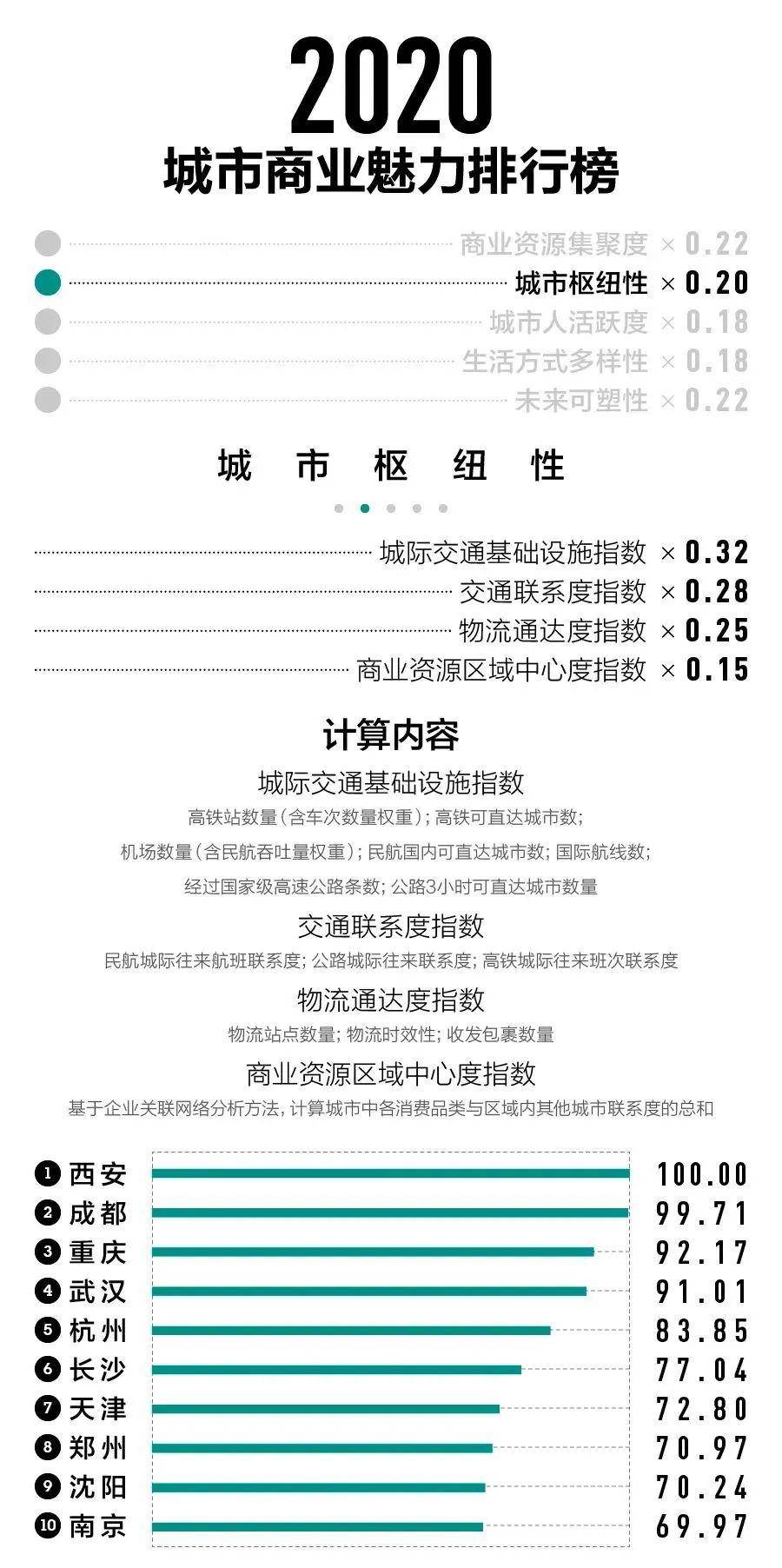 鹤壁：原来你是新五线城市