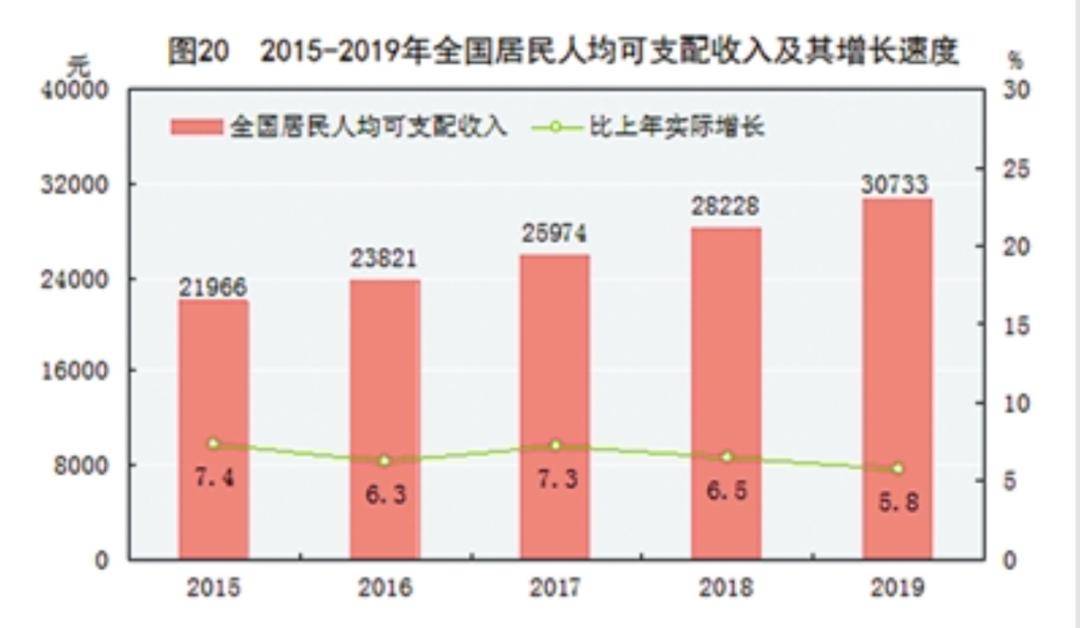 中国还剩多少亿人口_巴勒斯坦还剩多少土地(2)