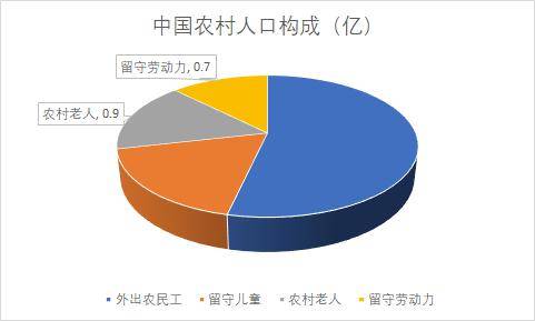 人均财产_中国人均寿命(2)