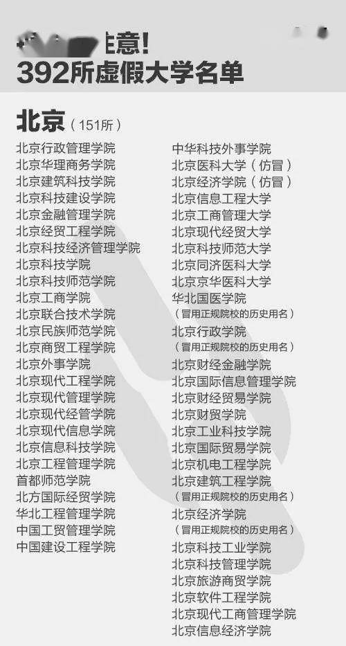 大学|毕业证一文不值！福建就有5所！《人民日报》曝光全国392所“野鸡大学”