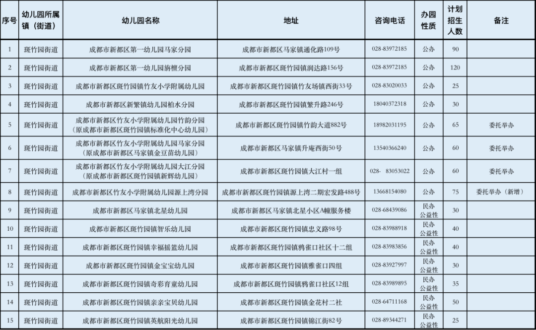 新都大丰街道户籍人口多少_新都大丰地理图