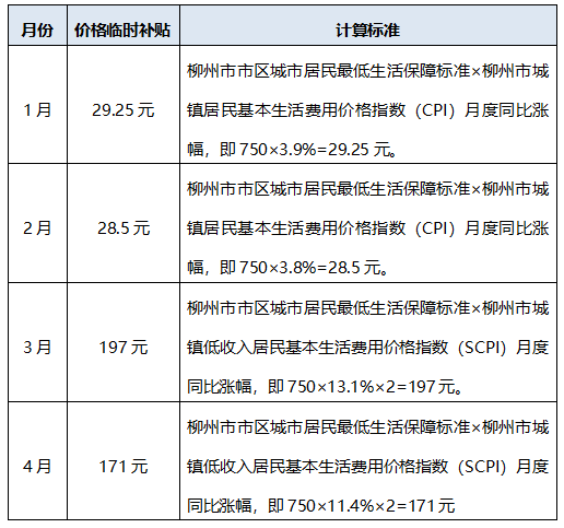 惠民人口_政府发给每个人的文化惠民500元消费券你使用了吗(3)