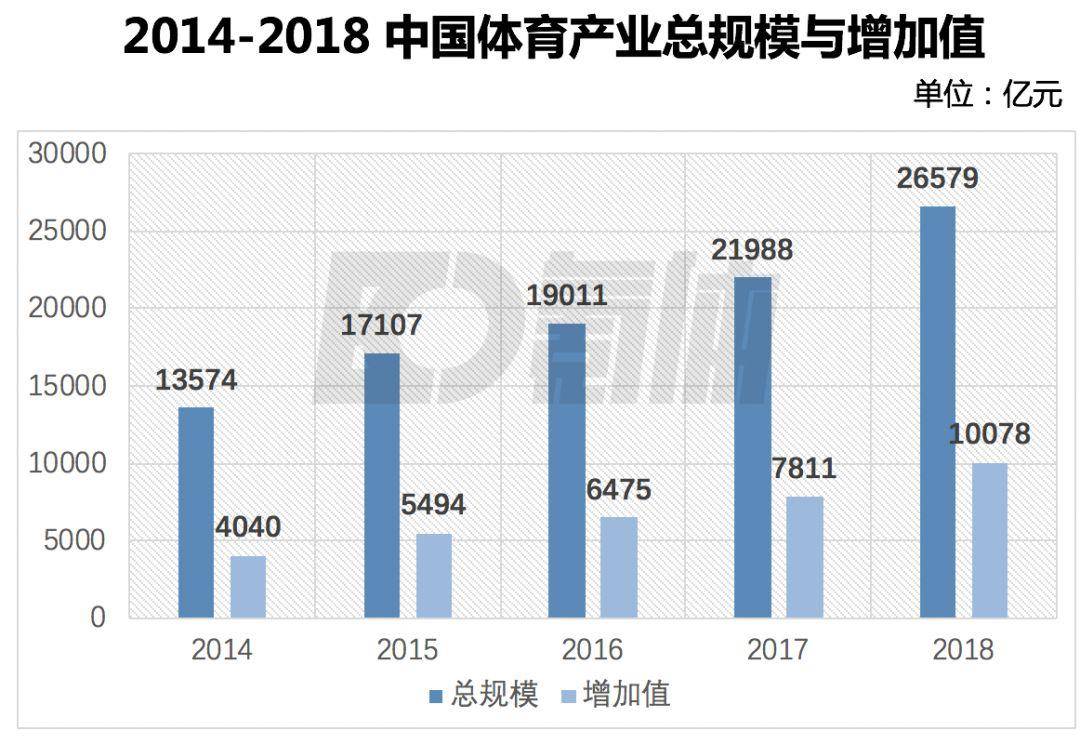 中国体育gdp_中国gdp增长图