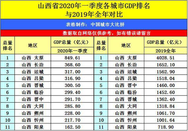 2020临汾gdp_临汾2020限行示意图