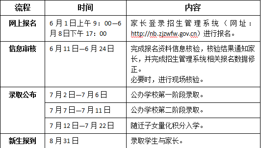 2020年宁波流动人口有多少_2020年宁波禁摩区域图