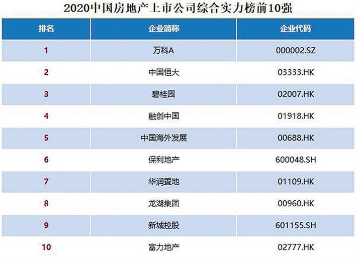 2020中国地产排名恒_实力来袭,2020前三季度中国(安徽)房地产榜单专业发