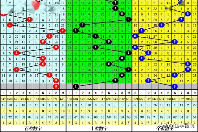 黄大仙2020104期福彩3D:本期一码和值关注15，重防偶奇偶组合出现