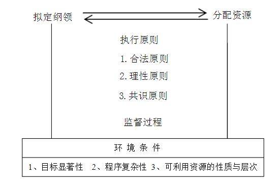 公共政策的执行 | 公共政策专题第3期