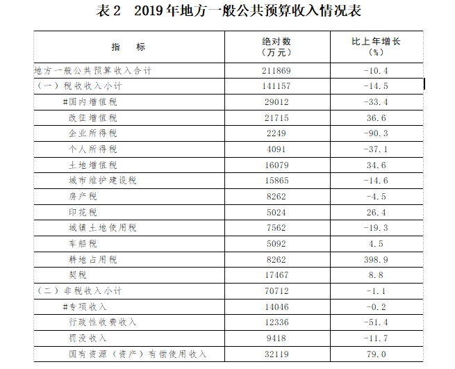 普宁市gdp相当于哪个国_2020年全国省份GDP排行榜 两省位列十万亿俱乐部,广东省GDP相当于6个越南