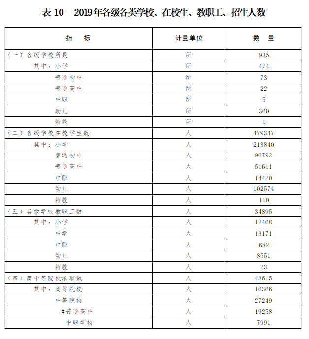 普宁市gdp相当于哪个国_2020年全国省份GDP排行榜 两省位列十万亿俱乐部,广东省GDP相当于6个越南(2)