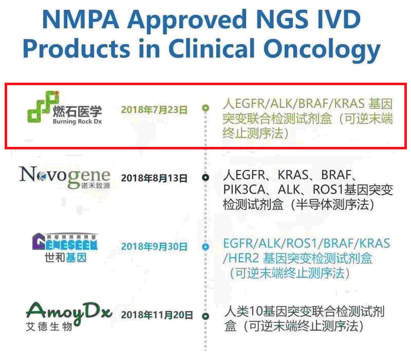 pn是什么意思医学上 79aeea84f477414e9610ea2d763ab1ac.png