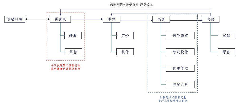 产业互联网的底层逻辑