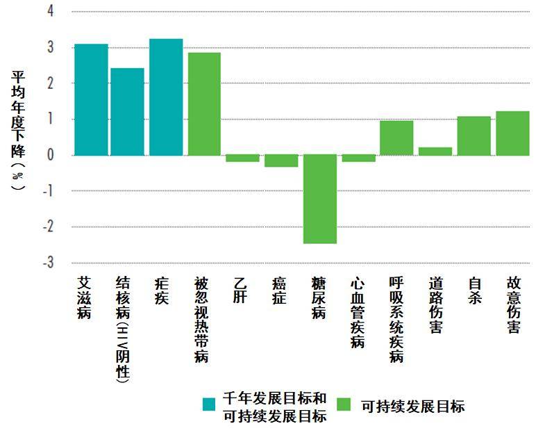 2020世界人均_人均教育程度世界排名