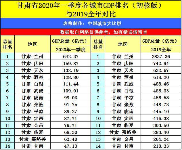 甘肃省gdp为什么这么高_2018年人均GDP,北京最高,甘肃垫底