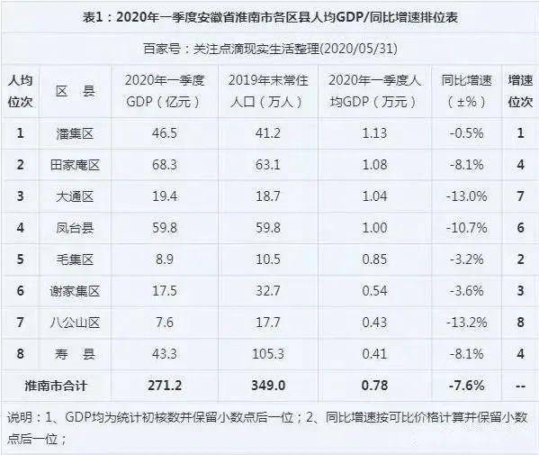 2020年咸阳各区县gdp_2020年咸阳免费景点