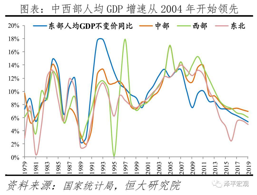 追求gdp怎么发展_最新GDP 广州领跑,成都佛山增速最快,佛山市冲刺万亿