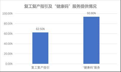 疫情期间健康码什么原理_疫情期间扫健康码图片(2)