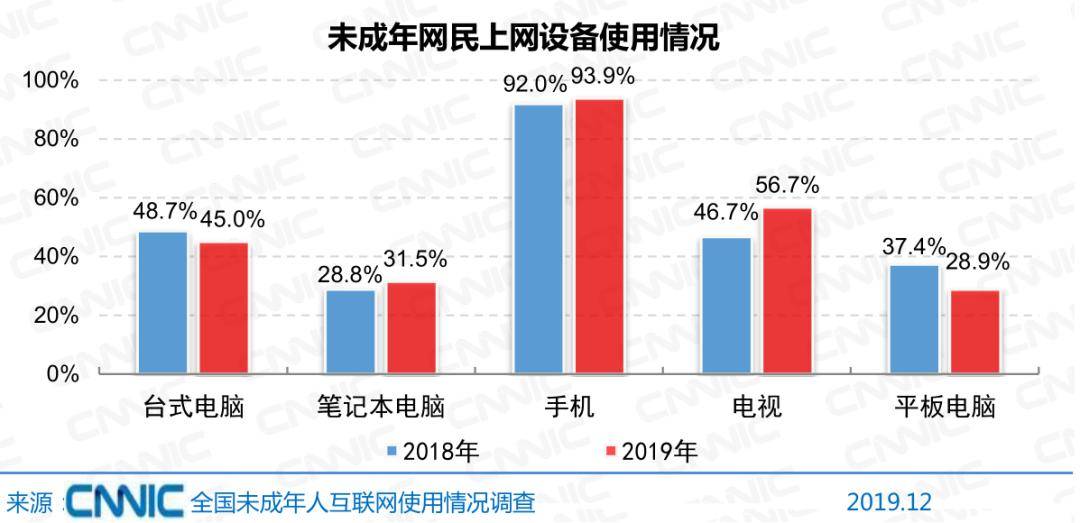 上网人口_没有上网的原因和上网意愿