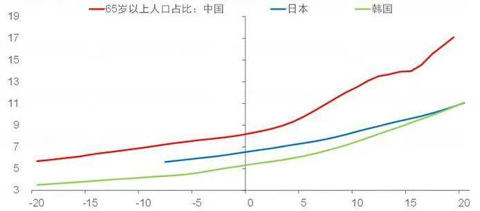 韩国人口是中国的多少_韩国米娜三围是多少