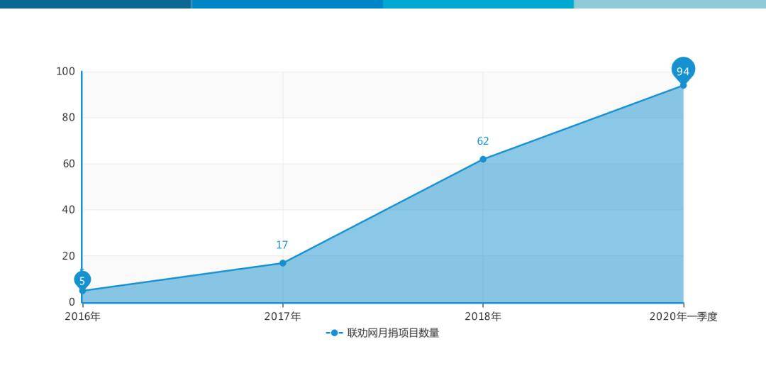 支撑gdp的八大行业_八大行星图片