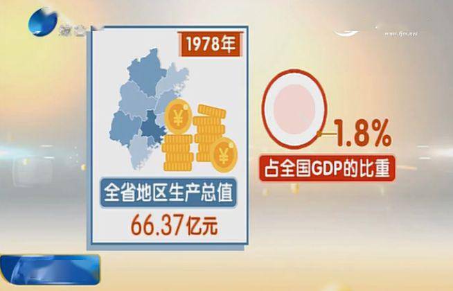 福建1993年gdp_福建再次上榜 GDP增速竟然超过北广位列全国第十(2)