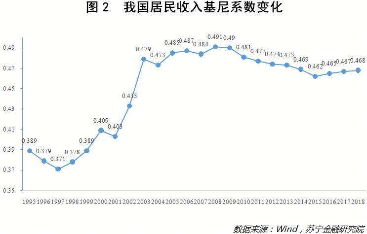 6亿人口月收入不到1000(2)