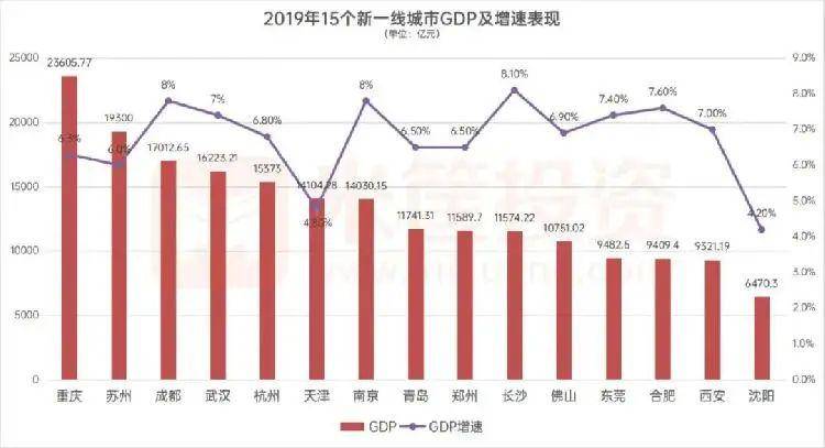 长沙市经济总量2020年_长沙市2021年常住人口(3)