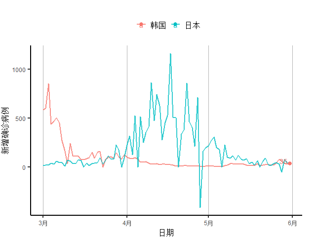 疫情开始前世界GDP