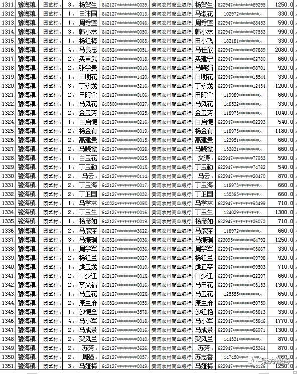 同心县人口_佳文欣赏 空心化 谁来振兴你,我的故乡我的家(2)