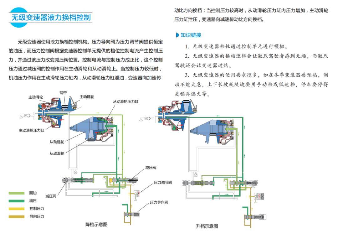 全面了解汽车自动变速器的结构原理