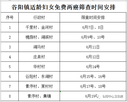 谷阳镇gdp