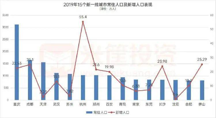 2019重庆市经济总量排名_重庆市地图(2)