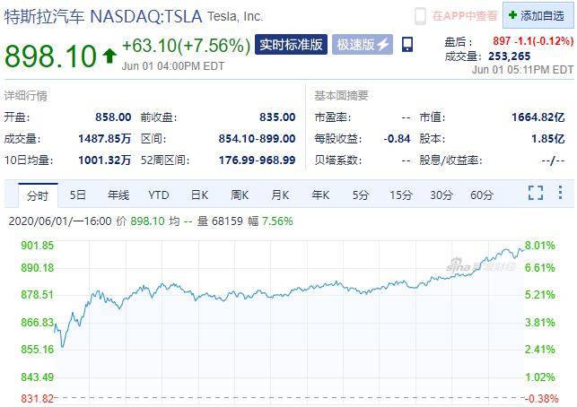 特斯拉GDP分析_股讯 美国经济或陷入衰退 分析师下调特斯拉交付量预期(3)