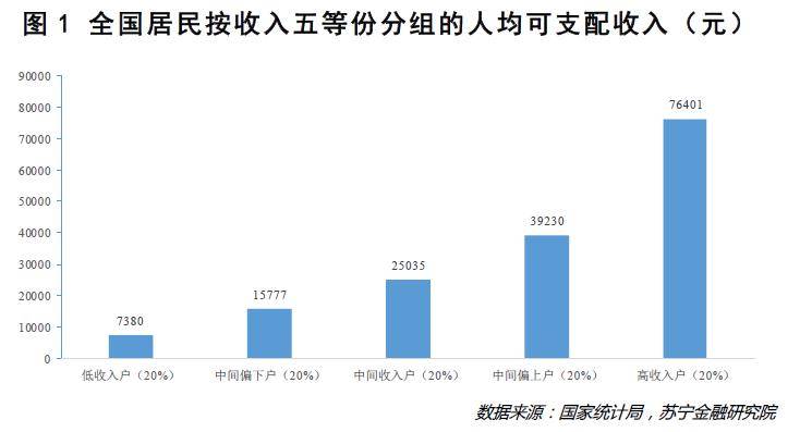 人均gdp是每个月的收入吗_北京GDP破3.6万亿 人均收入每月五千八,要花掉三千多(2)