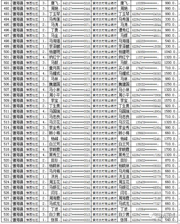 同心县人口_佳文欣赏 空心化 谁来振兴你,我的故乡我的家(2)