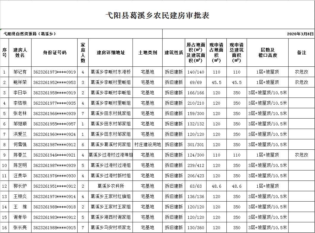 农村自建房没有计入gdp吗_轻钢容易生锈 寿命短 绿申建科告诉你真相