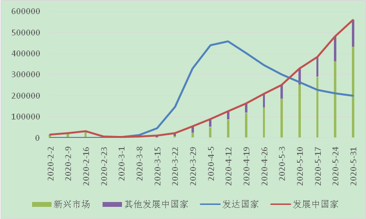 发展中国家经济总量超过发达国家_经济发展图片(2)