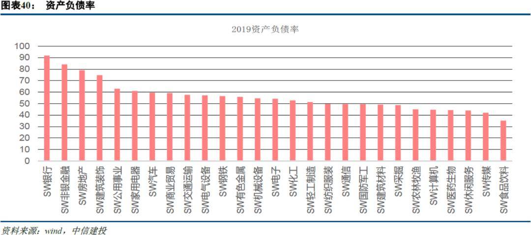 经济总量和负债比